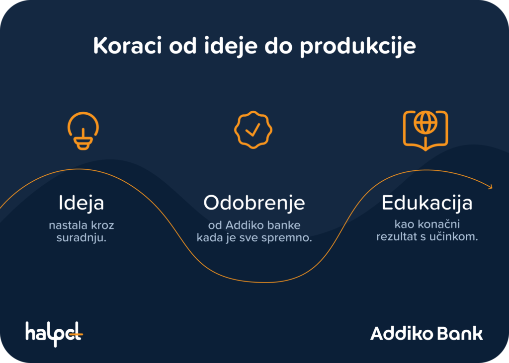 Way2Go Addiko Koraci od ideje do produkcije