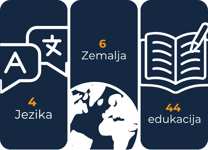 Way2Go Addiko statistike